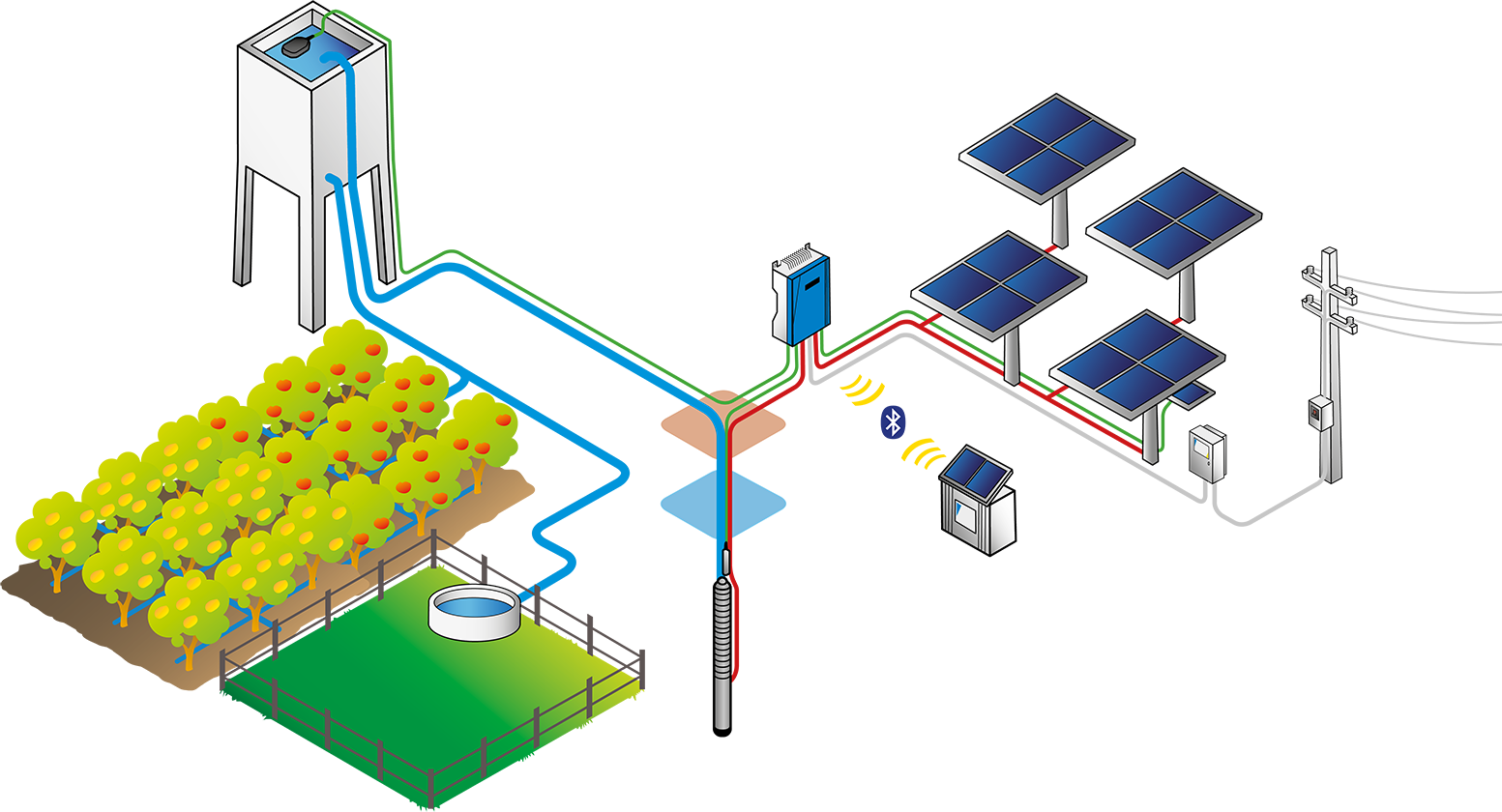 BOMBAS Bomba solar sumergible LORENTZ PS2-150 C-SJ5-8